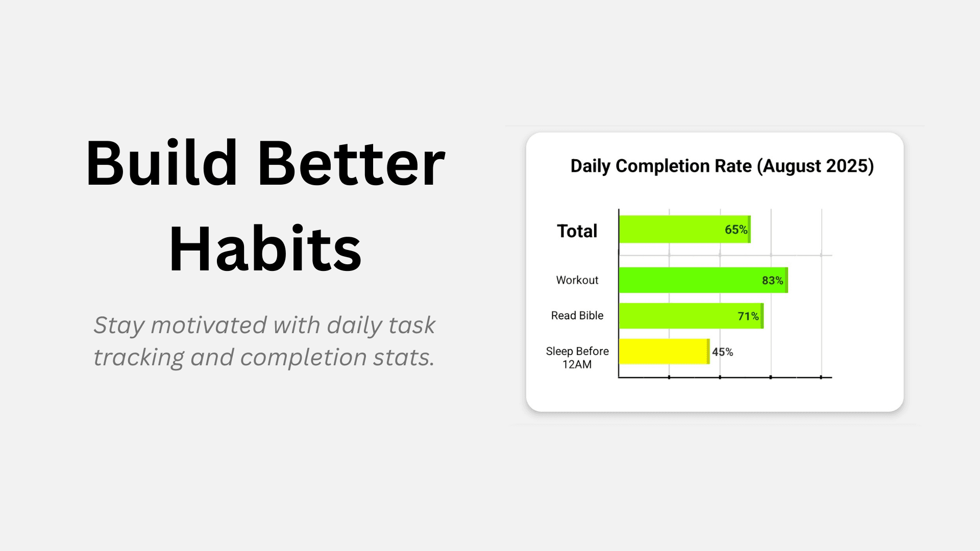 Build Better Habits
