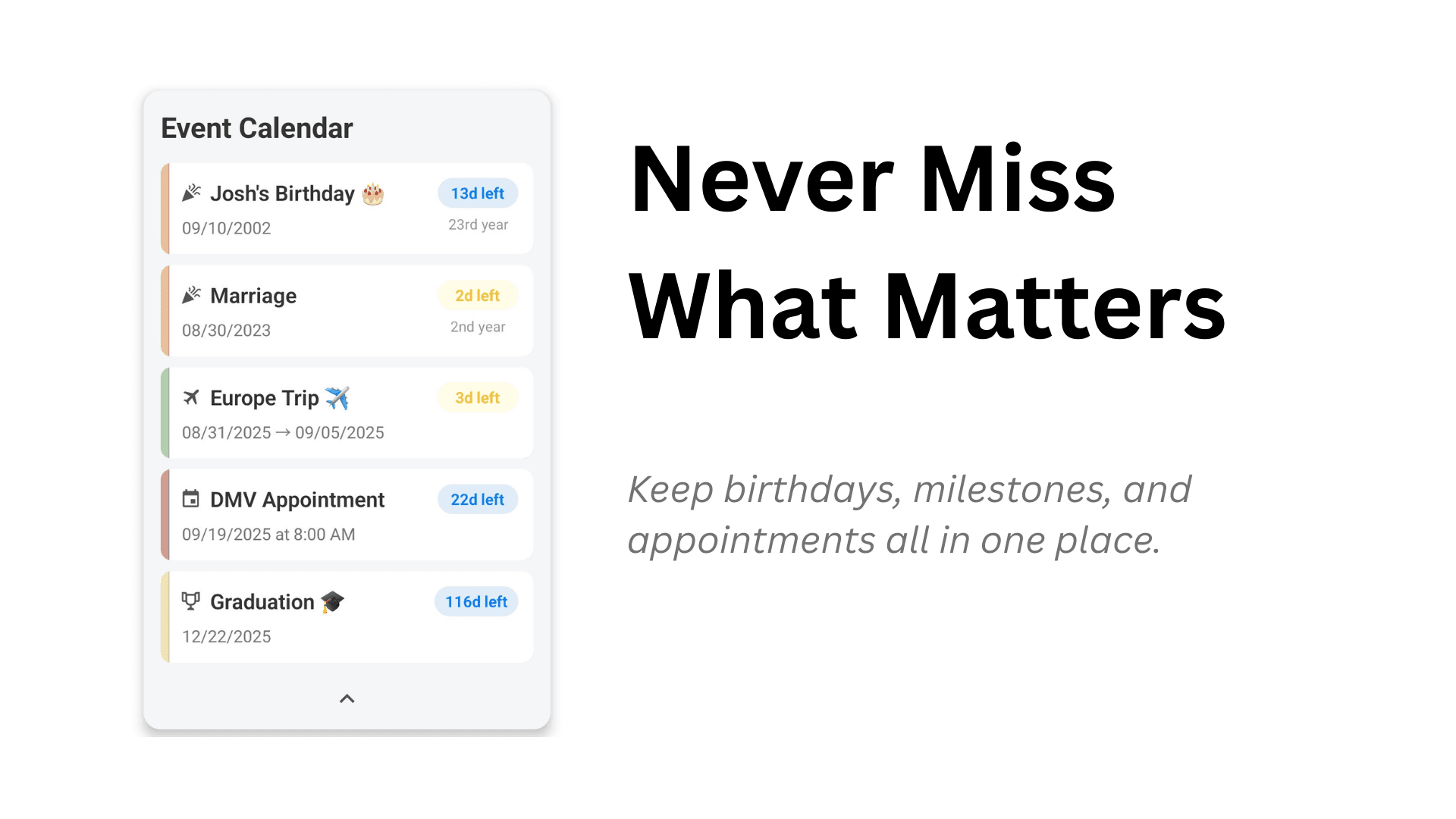 Never Miss What Matters