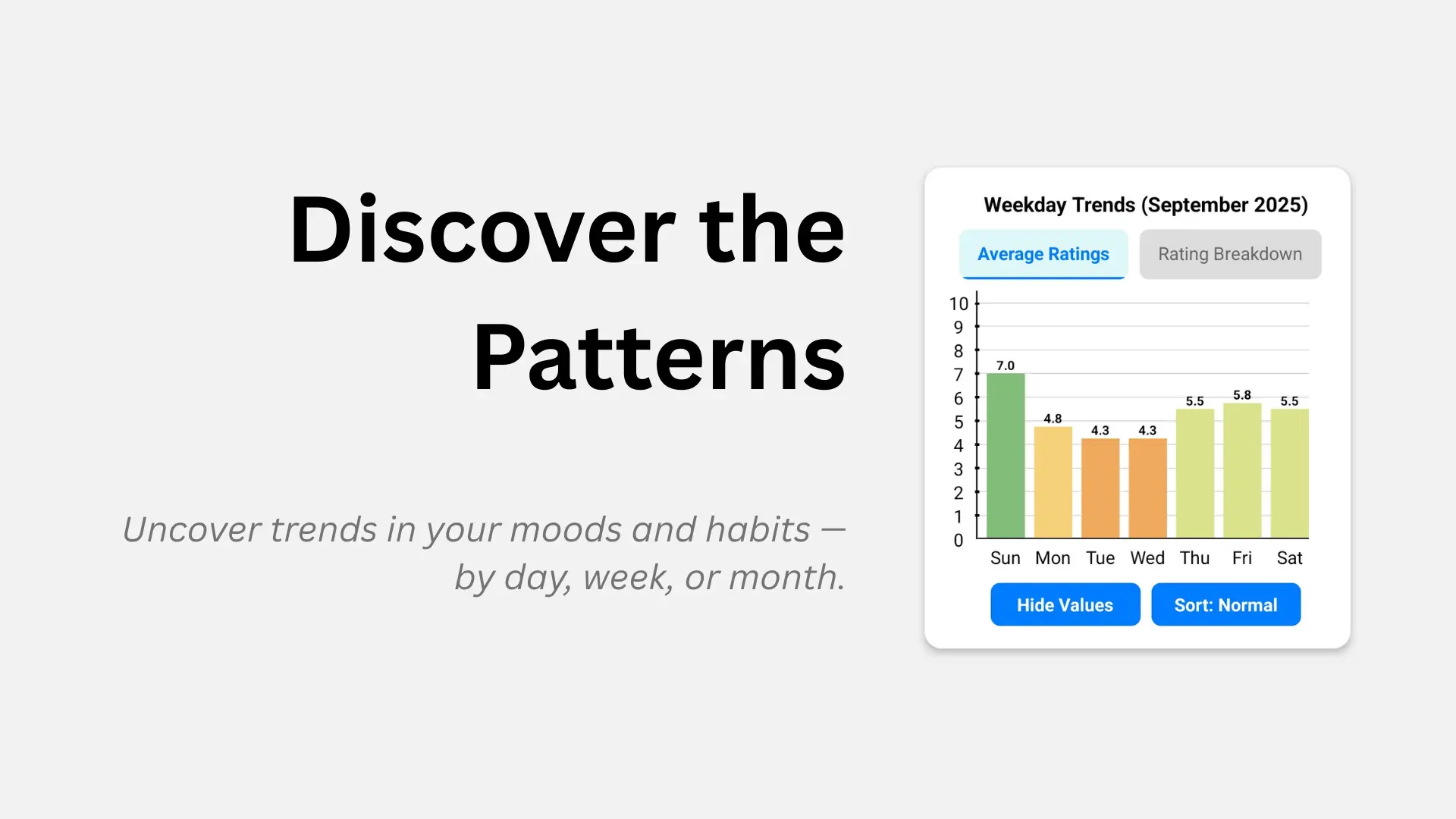 Mood tracking insights and statistics showing patterns over time in Yian app